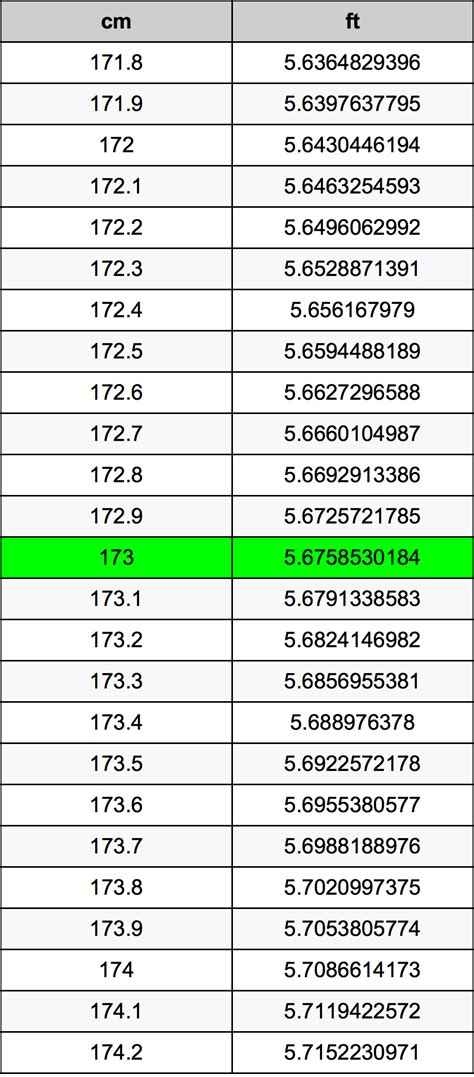 how much is 175 cm in feet|Cm to Feet+Inches Converter (cm to ft)